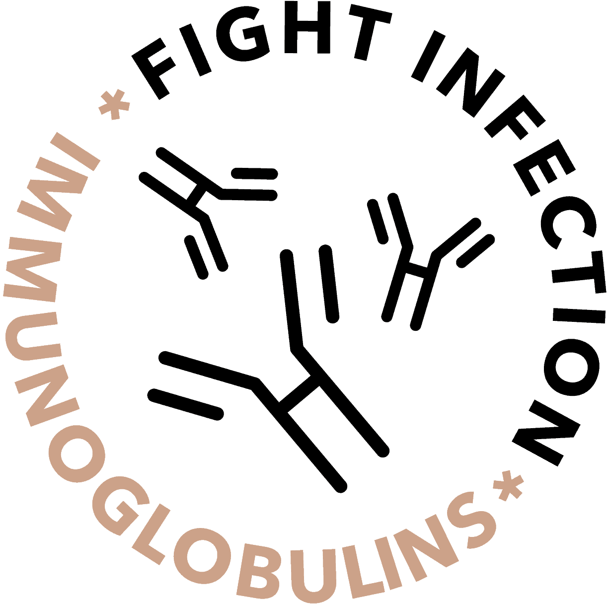 IMUMI Colostrum promoting immune defence, depicted by a circular text 'Immunoglobulins' around repeated anti-body symbols, symbolising the fight against pathogens and infection.